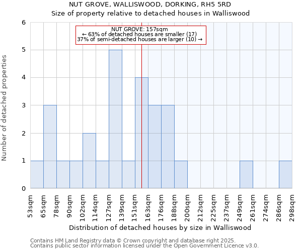 NUT GROVE, WALLISWOOD, DORKING, RH5 5RD: Size of property relative to detached houses houses in Walliswood