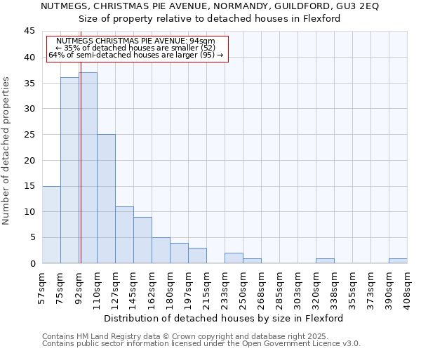 NUTMEGS, CHRISTMAS PIE AVENUE, NORMANDY, GUILDFORD, GU3 2EQ: Size of property relative to detached houses houses in Flexford