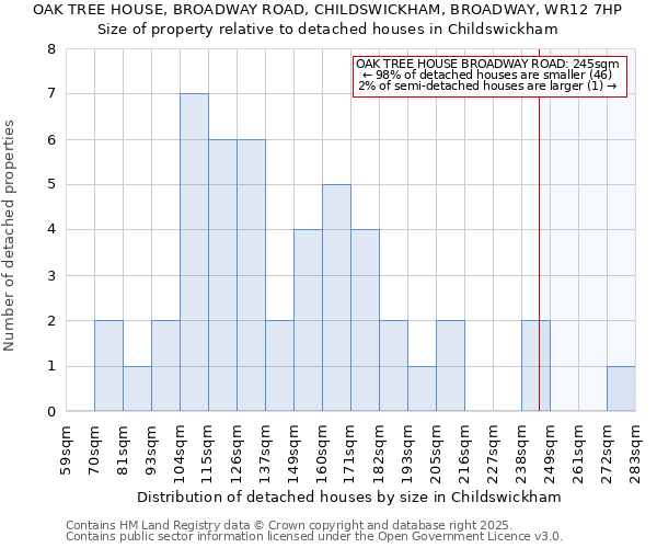 OAK TREE HOUSE, BROADWAY ROAD, CHILDSWICKHAM, BROADWAY, WR12 7HP: Size of property relative to detached houses houses in Childswickham