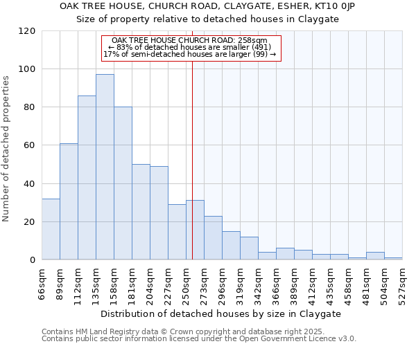 OAK TREE HOUSE, CHURCH ROAD, CLAYGATE, ESHER, KT10 0JP: Size of property relative to detached houses houses in Claygate