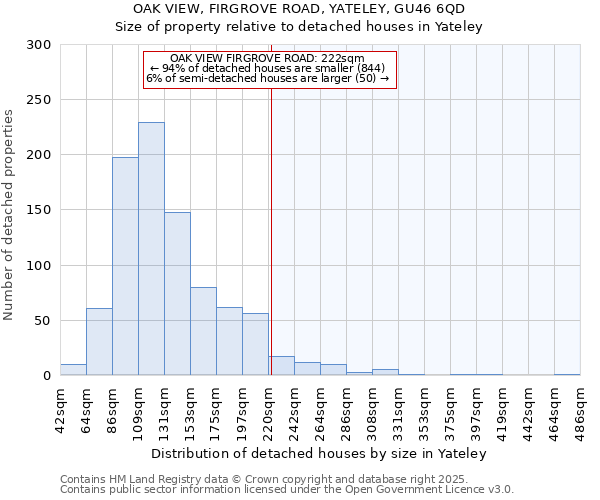 OAK VIEW, FIRGROVE ROAD, YATELEY, GU46 6QD: Size of property relative to detached houses houses in Yateley
