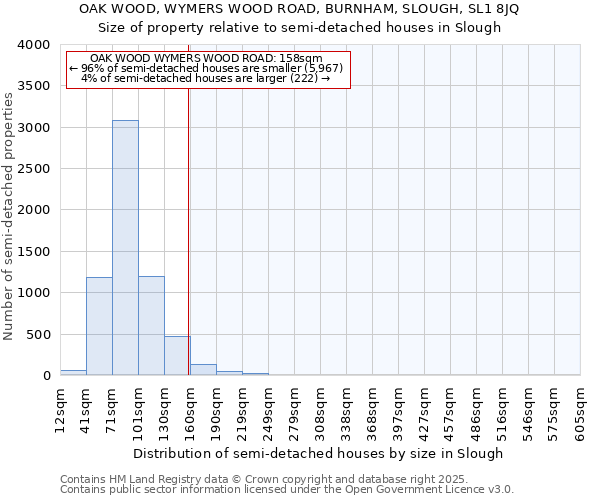 OAK WOOD, WYMERS WOOD ROAD, BURNHAM, SLOUGH, SL1 8JQ: Size of property relative to semi-detached houses houses in Slough