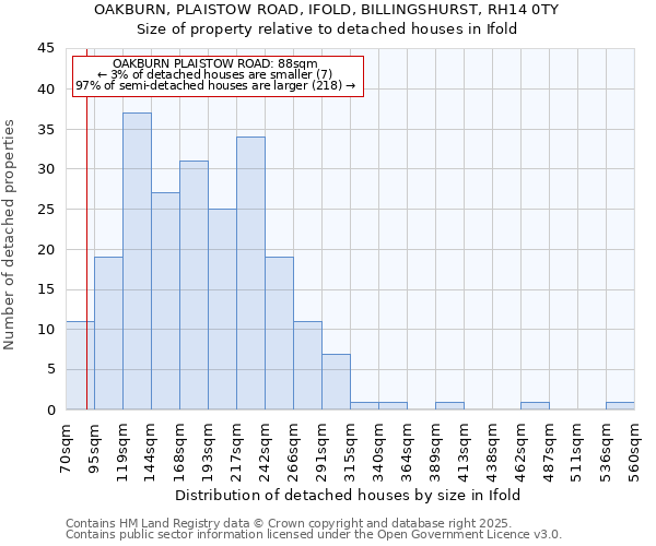 OAKBURN, PLAISTOW ROAD, IFOLD, BILLINGSHURST, RH14 0TY: Size of property relative to detached houses houses in Ifold