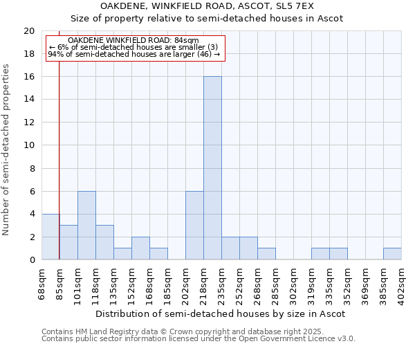 OAKDENE, WINKFIELD ROAD, ASCOT, SL5 7EX: Size of property relative to semi-detached houses houses in Ascot