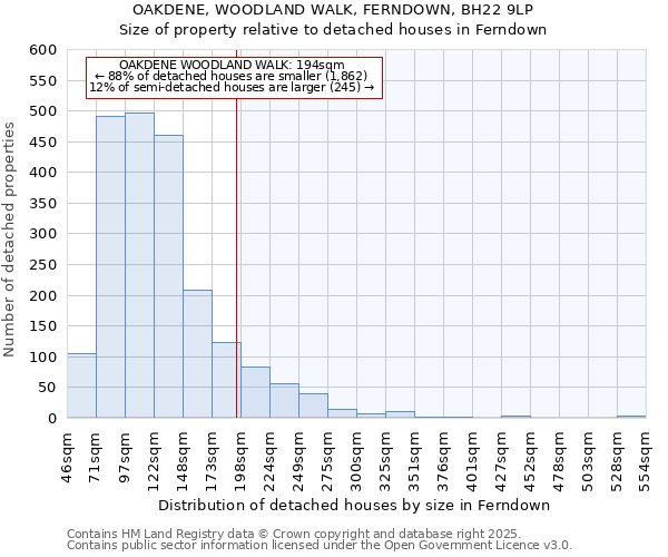 OAKDENE, WOODLAND WALK, FERNDOWN, BH22 9LP: Size of property relative to detached houses houses in Ferndown
