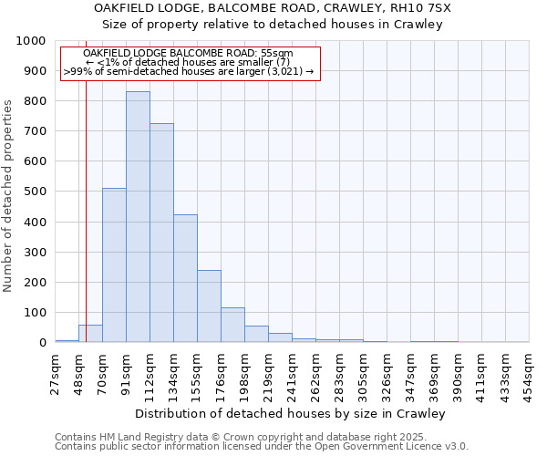 OAKFIELD LODGE, BALCOMBE ROAD, CRAWLEY, RH10 7SX: Size of property relative to detached houses houses in Crawley