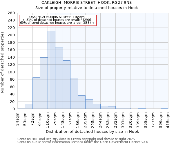 OAKLEIGH, MORRIS STREET, HOOK, RG27 9NS: Size of property relative to detached houses houses in Hook