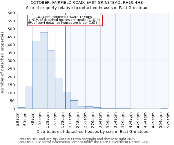 OCTOBER, FAIRFIELD ROAD, EAST GRINSTEAD, RH19 4HB: Size of property relative to detached houses houses in East Grinstead
