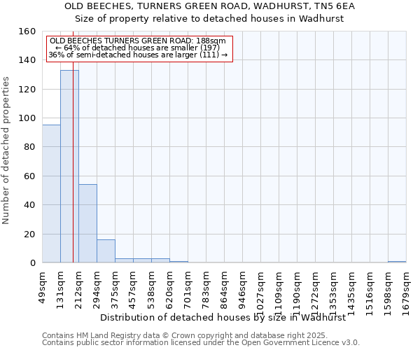OLD BEECHES, TURNERS GREEN ROAD, WADHURST, TN5 6EA: Size of property relative to detached houses houses in Wadhurst