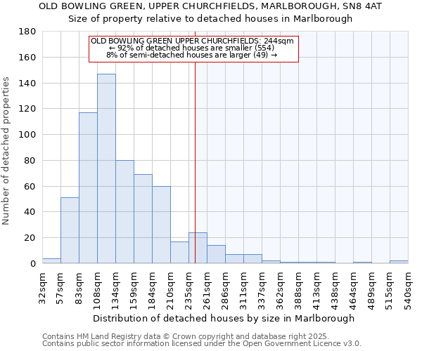 OLD BOWLING GREEN, UPPER CHURCHFIELDS, MARLBOROUGH, SN8 4AT: Size of property relative to detached houses houses in Marlborough