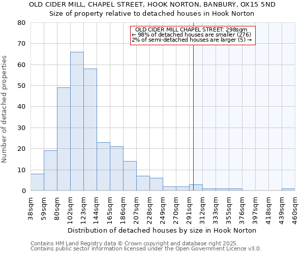 OLD CIDER MILL, CHAPEL STREET, HOOK NORTON, BANBURY, OX15 5ND: Size of property relative to detached houses houses in Hook Norton