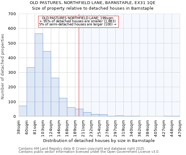 OLD PASTURES, NORTHFIELD LANE, BARNSTAPLE, EX31 1QE: Size of property relative to detached houses houses in Barnstaple