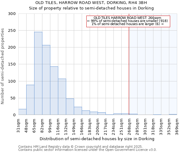 OLD TILES, HARROW ROAD WEST, DORKING, RH4 3BH: Size of property relative to semi-detached houses houses in Dorking