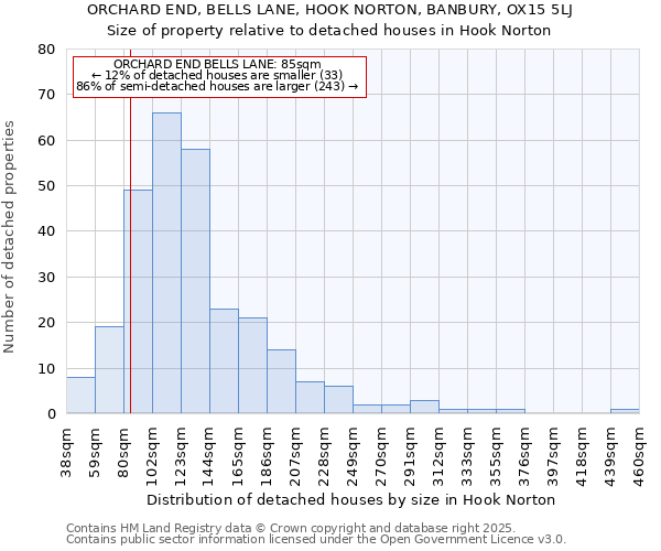 ORCHARD END, BELLS LANE, HOOK NORTON, BANBURY, OX15 5LJ: Size of property relative to detached houses houses in Hook Norton