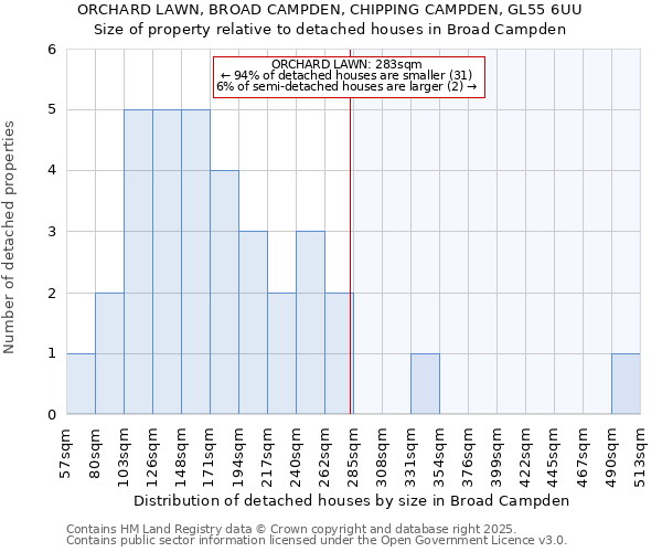 ORCHARD LAWN, BROAD CAMPDEN, CHIPPING CAMPDEN, GL55 6UU: Size of property relative to detached houses houses in Broad Campden