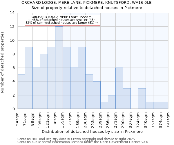 ORCHARD LODGE, MERE LANE, PICKMERE, KNUTSFORD, WA16 0LB: Size of property relative to detached houses houses in Pickmere