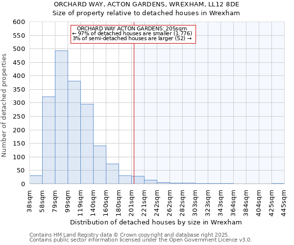 ORCHARD WAY, ACTON GARDENS, WREXHAM, LL12 8DE: Size of property relative to detached houses houses in Wrexham