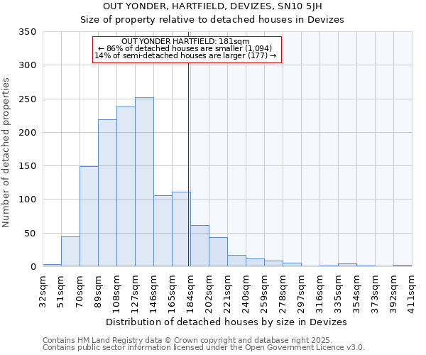 OUT YONDER, HARTFIELD, DEVIZES, SN10 5JH: Size of property relative to detached houses houses in Devizes