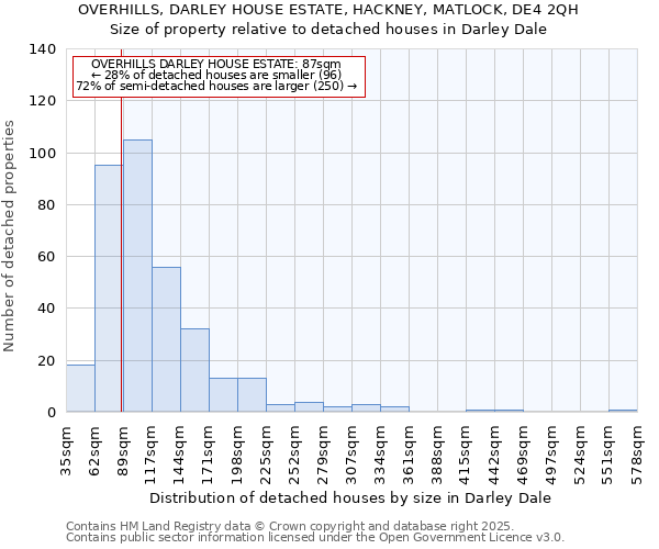 OVERHILLS, DARLEY HOUSE ESTATE, HACKNEY, MATLOCK, DE4 2QH: Size of property relative to detached houses houses in Darley Dale