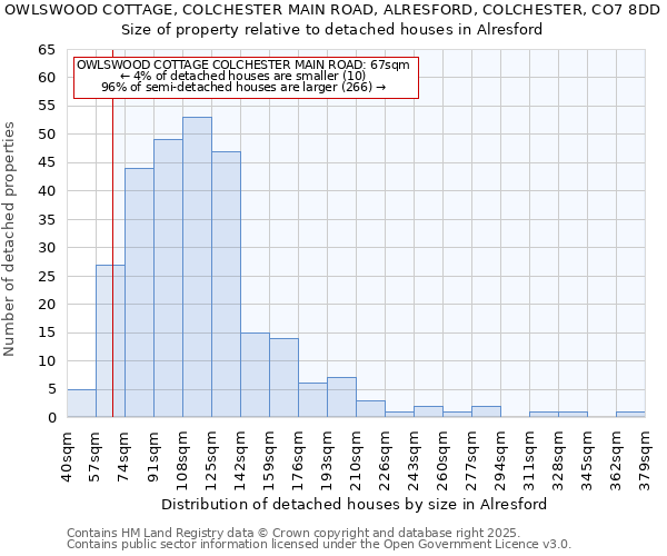 OWLSWOOD COTTAGE, COLCHESTER MAIN ROAD, ALRESFORD, COLCHESTER, CO7 8DD: Size of property relative to detached houses houses in Alresford