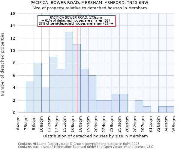 PACIFICA, BOWER ROAD, MERSHAM, ASHFORD, TN25 6NW: Size of property relative to detached houses houses in Mersham