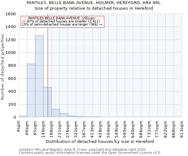 PANTILES, BELLE BANK AVENUE, HOLMER, HEREFORD, HR4 9RL: Size of property relative to detached houses houses in Hereford