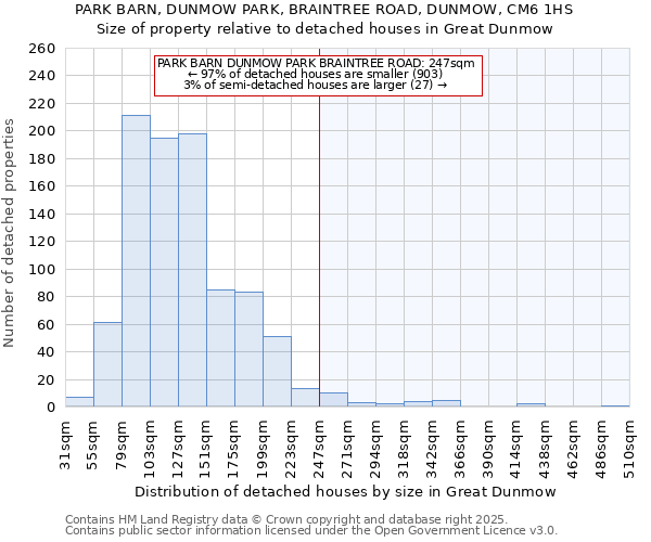 PARK BARN, DUNMOW PARK, BRAINTREE ROAD, DUNMOW, CM6 1HS: Size of property relative to detached houses houses in Great Dunmow