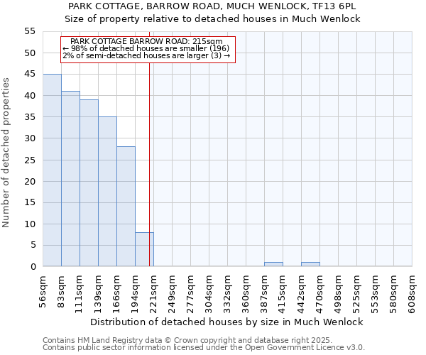 PARK COTTAGE, BARROW ROAD, MUCH WENLOCK, TF13 6PL: Size of property relative to detached houses houses in Much Wenlock