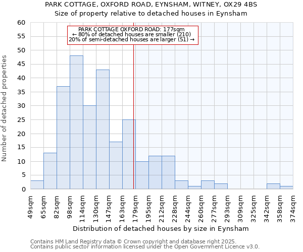 PARK COTTAGE, OXFORD ROAD, EYNSHAM, WITNEY, OX29 4BS: Size of property relative to detached houses houses in Eynsham