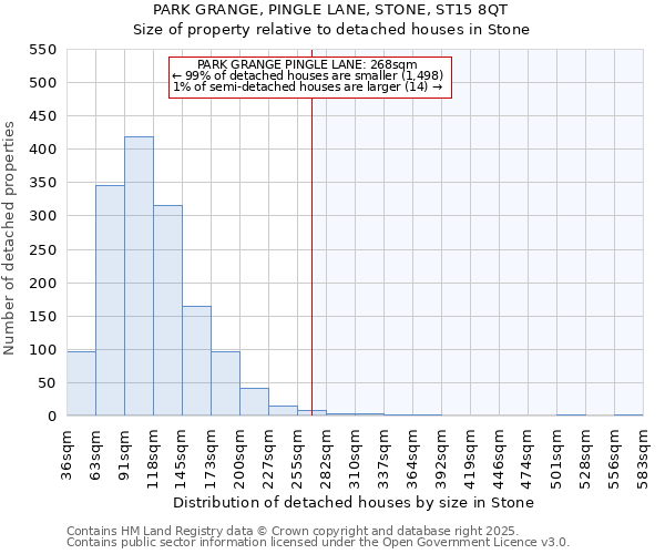 PARK GRANGE, PINGLE LANE, STONE, ST15 8QT: Size of property relative to detached houses houses in Stone