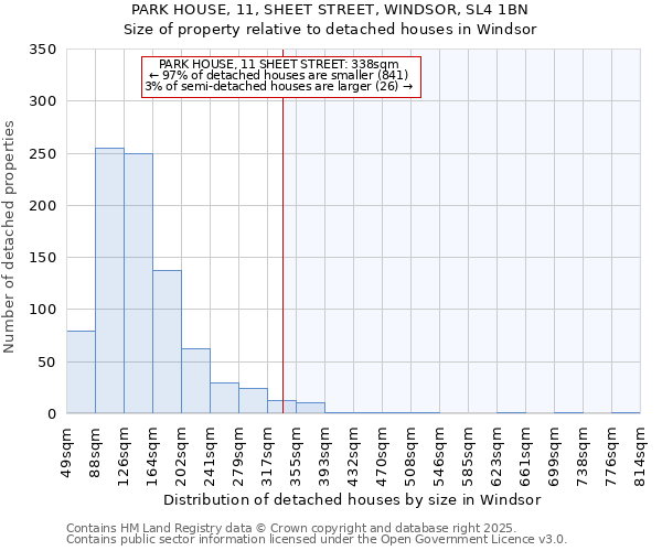 PARK HOUSE, 11, SHEET STREET, WINDSOR, SL4 1BN: Size of property relative to detached houses houses in Windsor