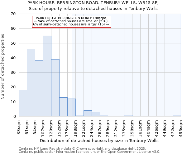 PARK HOUSE, BERRINGTON ROAD, TENBURY WELLS, WR15 8EJ: Size of property relative to detached houses houses in Tenbury Wells