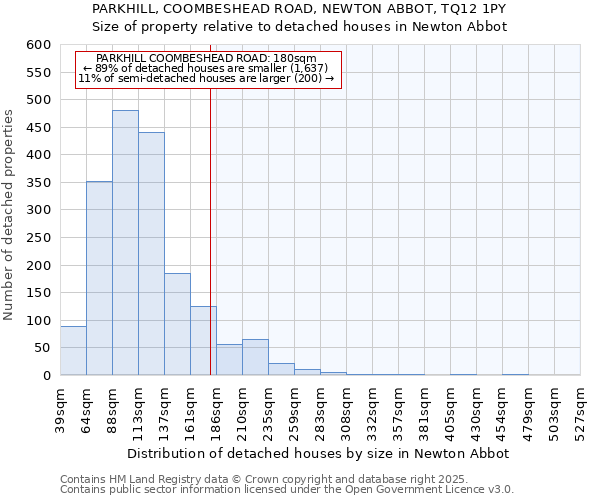PARKHILL, COOMBESHEAD ROAD, NEWTON ABBOT, TQ12 1PY: Size of property relative to detached houses houses in Newton Abbot