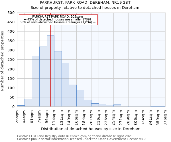 PARKHURST, PARK ROAD, DEREHAM, NR19 2BT: Size of property relative to detached houses houses in Dereham