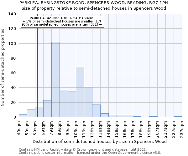 PARKLEA, BASINGSTOKE ROAD, SPENCERS WOOD, READING, RG7 1PH: Size of property relative to semi-detached houses houses in Spencers Wood