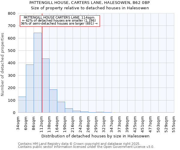 PATTENGILL HOUSE, CARTERS LANE, HALESOWEN, B62 0BP: Size of property relative to detached houses houses in Halesowen