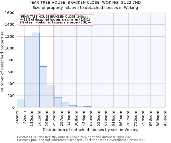 PEAR TREE HOUSE, BRACKEN CLOSE, WOKING, GU22 7HD: Size of property relative to detached houses houses in Woking