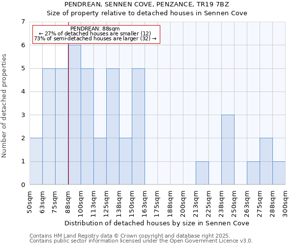 PENDREAN, SENNEN COVE, PENZANCE, TR19 7BZ: Size of property relative to detached houses houses in Sennen Cove