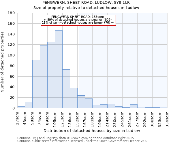 PENGWERN, SHEET ROAD, LUDLOW, SY8 1LR: Size of property relative to detached houses houses in Ludlow