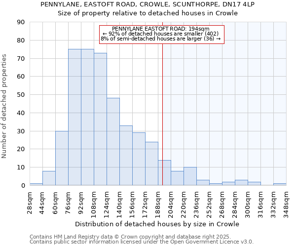 PENNYLANE, EASTOFT ROAD, CROWLE, SCUNTHORPE, DN17 4LP: Size of property relative to detached houses houses in Crowle