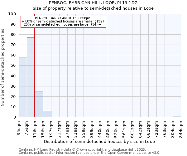PENROC, BARBICAN HILL, LOOE, PL13 1DZ: Size of property relative to semi-detached houses houses in Looe