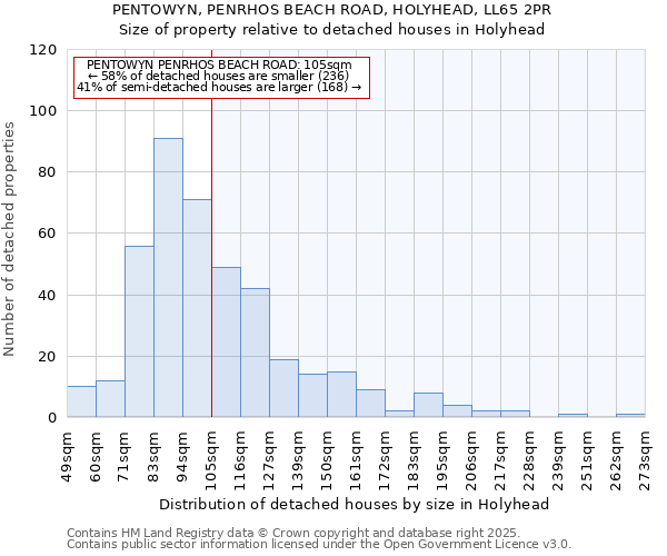 PENTOWYN, PENRHOS BEACH ROAD, HOLYHEAD, LL65 2PR: Size of property relative to detached houses houses in Holyhead