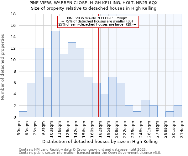 PINE VIEW, WARREN CLOSE, HIGH KELLING, HOLT, NR25 6QX: Size of property relative to detached houses houses in High Kelling
