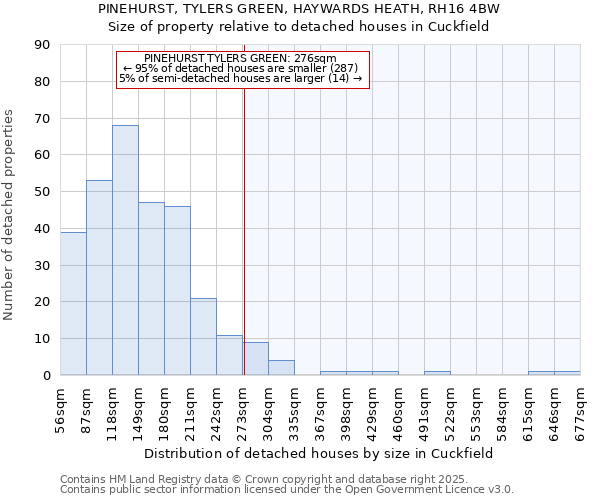 PINEHURST, TYLERS GREEN, HAYWARDS HEATH, RH16 4BW: Size of property relative to detached houses houses in Cuckfield