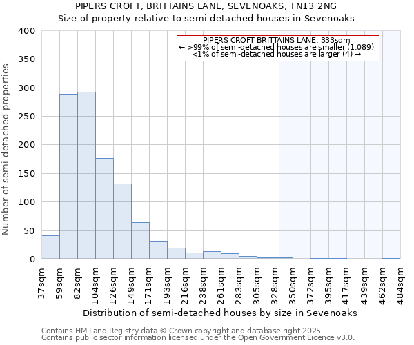 PIPERS CROFT, BRITTAINS LANE, SEVENOAKS, TN13 2NG: Size of property relative to semi-detached houses houses in Sevenoaks