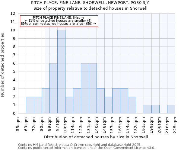 PITCH PLACE, FINE LANE, SHORWELL, NEWPORT, PO30 3JY: Size of property relative to detached houses houses in Shorwell