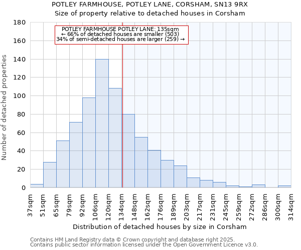 POTLEY FARMHOUSE, POTLEY LANE, CORSHAM, SN13 9RX: Size of property relative to detached houses houses in Corsham