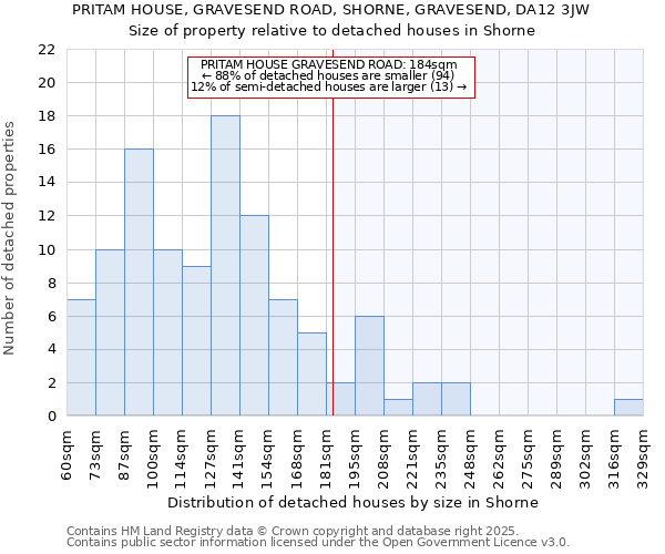 PRITAM HOUSE, GRAVESEND ROAD, SHORNE, GRAVESEND, DA12 3JW: Size of property relative to detached houses houses in Shorne