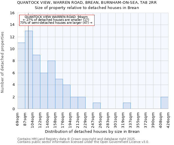 QUANTOCK VIEW, WARREN ROAD, BREAN, BURNHAM-ON-SEA, TA8 2RR: Size of property relative to detached houses houses in Brean