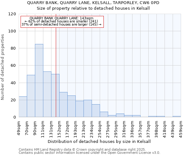 QUARRY BANK, QUARRY LANE, KELSALL, TARPORLEY, CW6 0PD: Size of property relative to detached houses houses in Kelsall